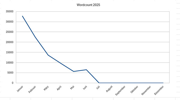 Wordcount 06 2025