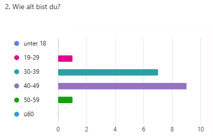 Umfrage Leser 02 1