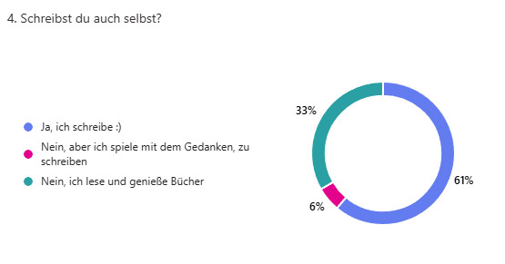 Leserumfrage 2025