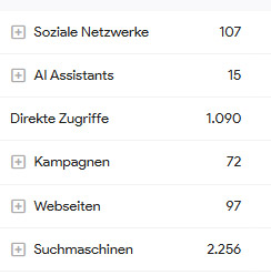 Blog Seitenaufrufe 2025 Quellen 1